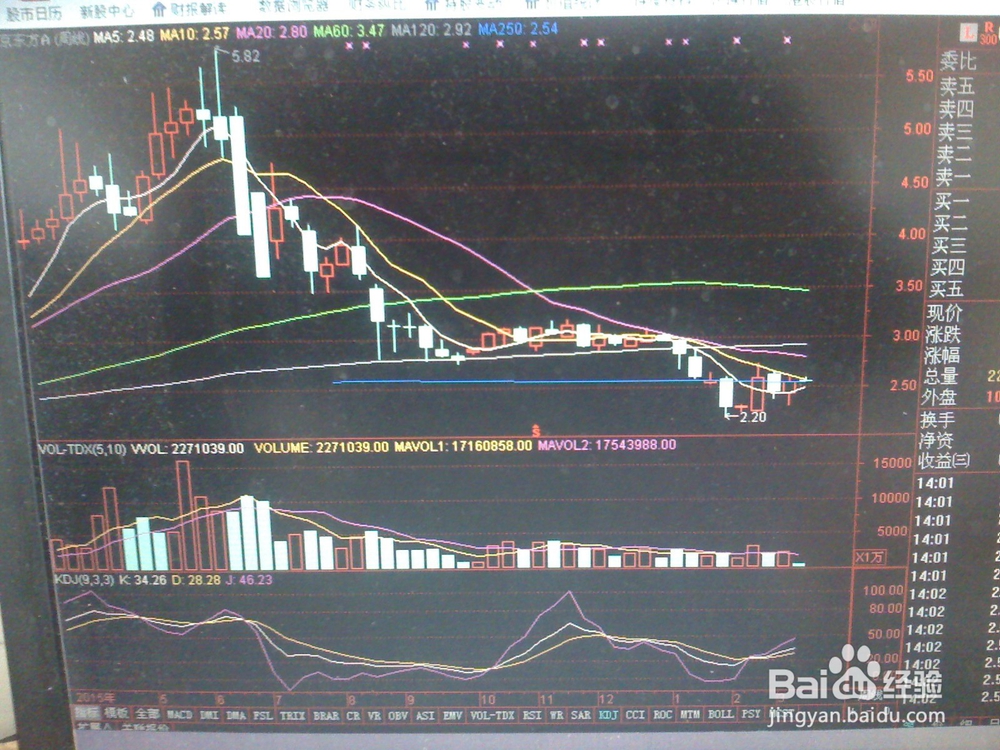 怎样跟踪某一股票的波动价格范围内的交易价格