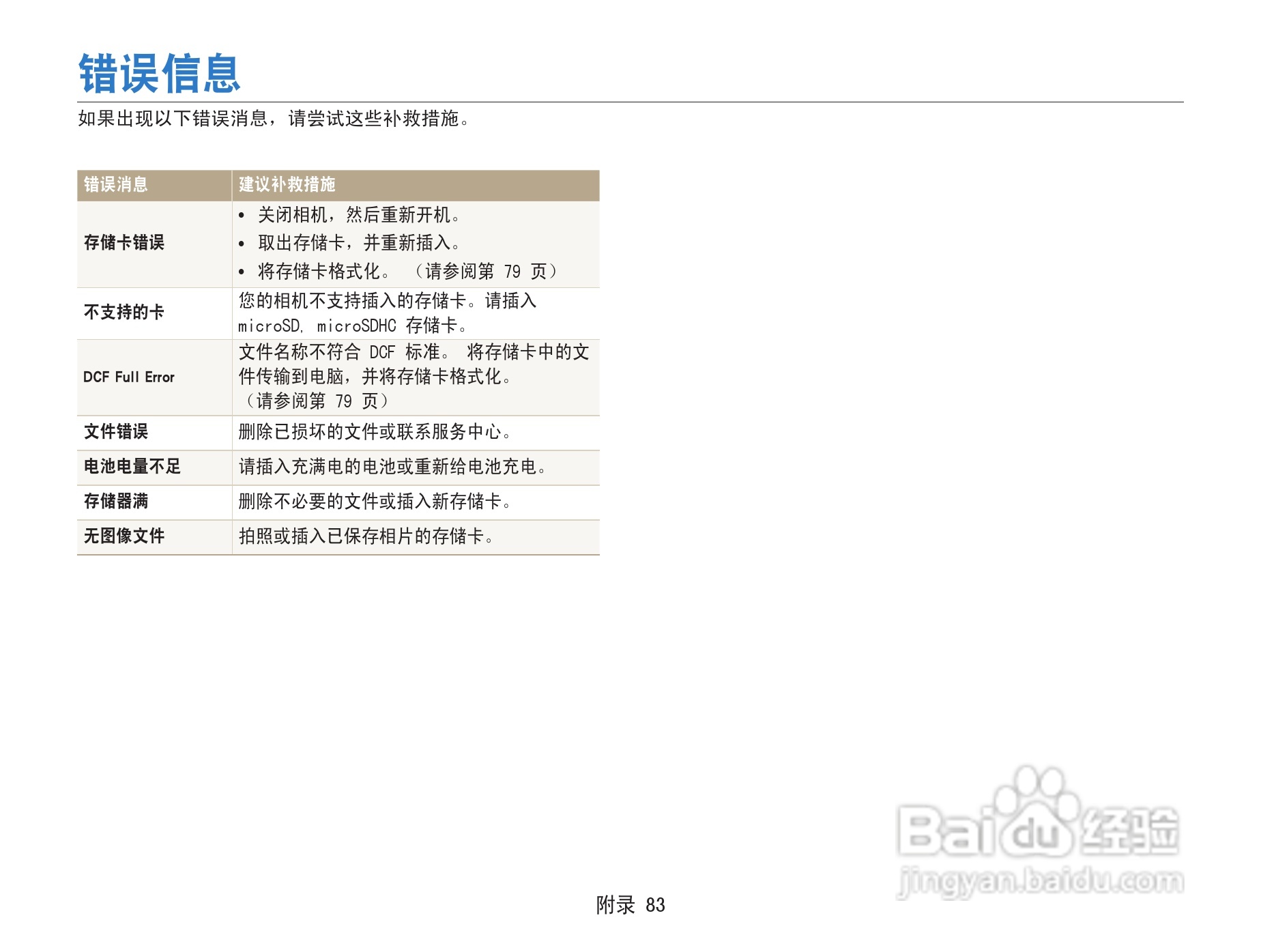 三星ST67数码相机使用说明书:[9]