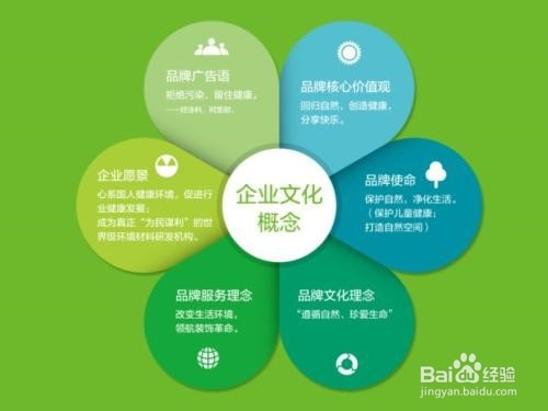 贝壳粉涂料怎么推广