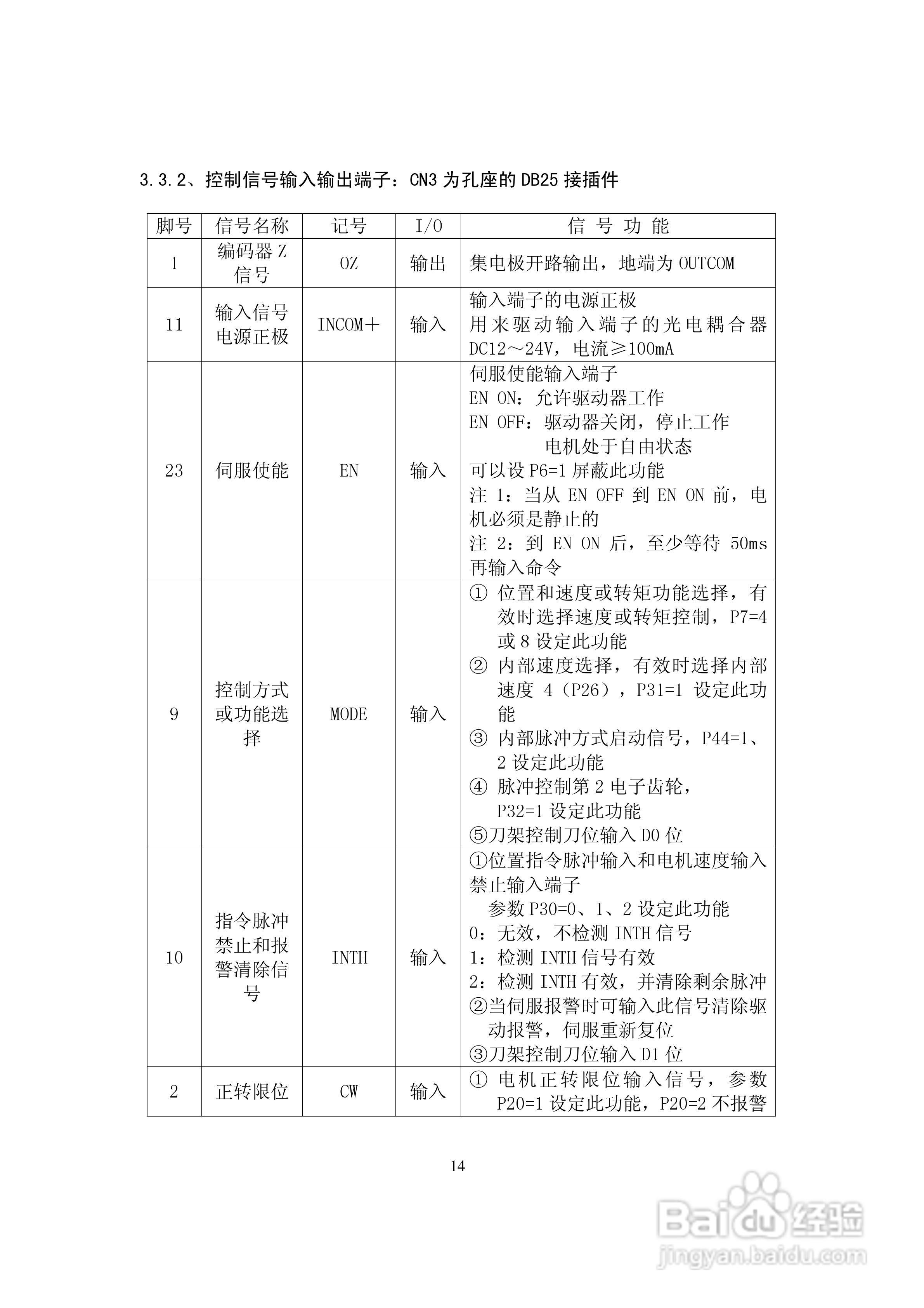 鑫科瑞数控DS201系列全数字式单通道交流伺服驱动器用:[2]