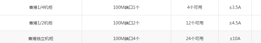 怎么进行香港服务器托管有什么注意事项吗?