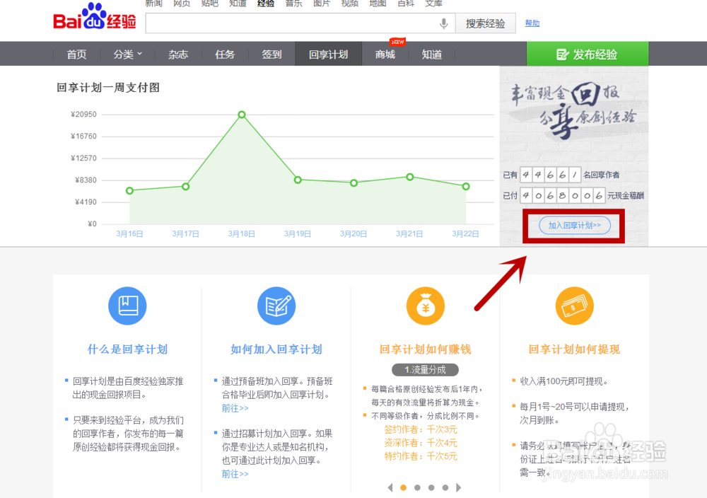怎么成为回享作者？