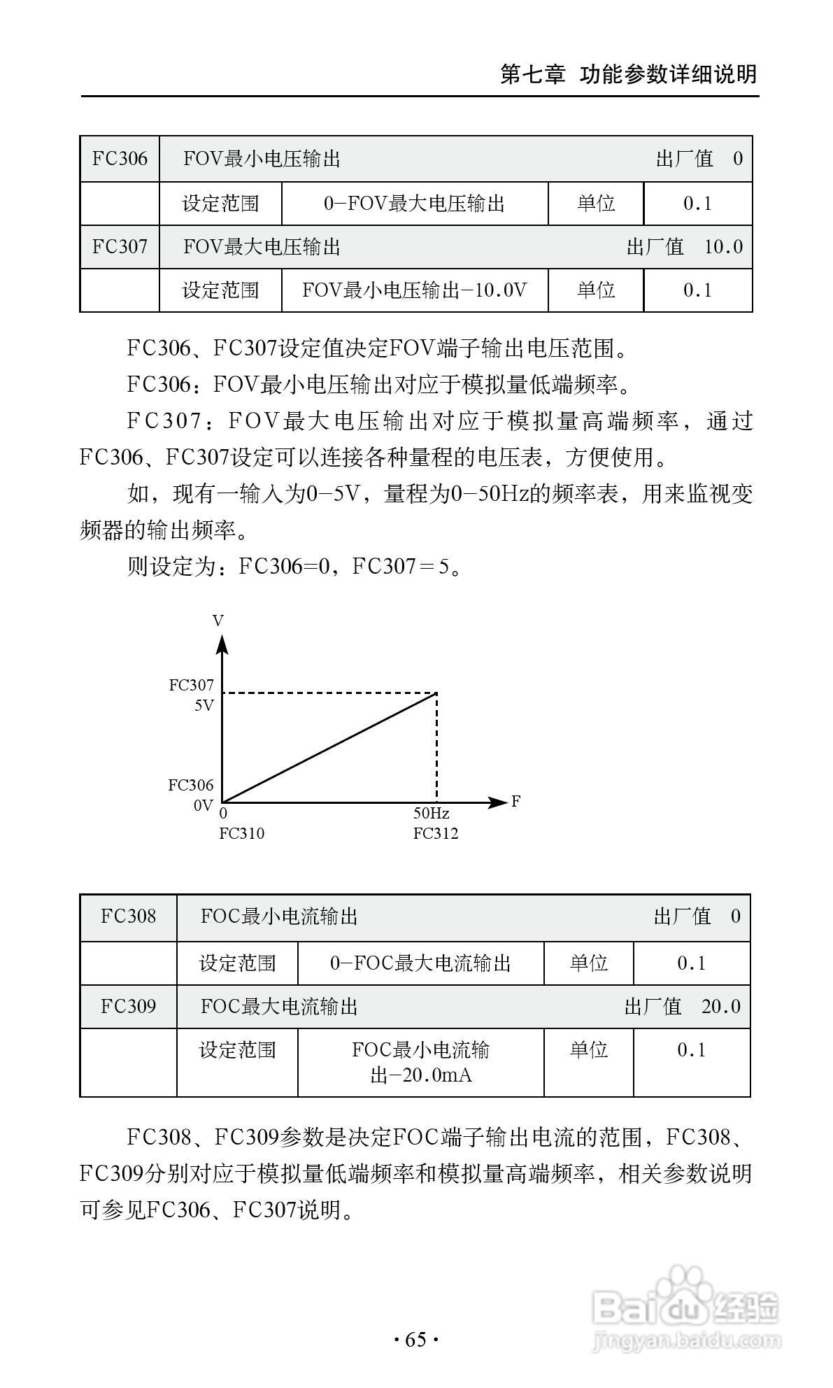 艾兰德ALD3600A0800R变频器使用说明书:[8]