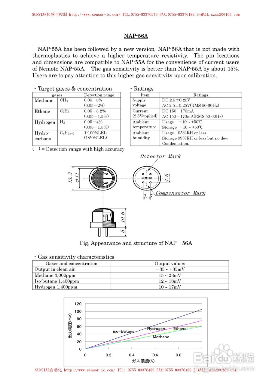 MAP-100A系列工业用可燃性气体传感器使用说明书:[7]
