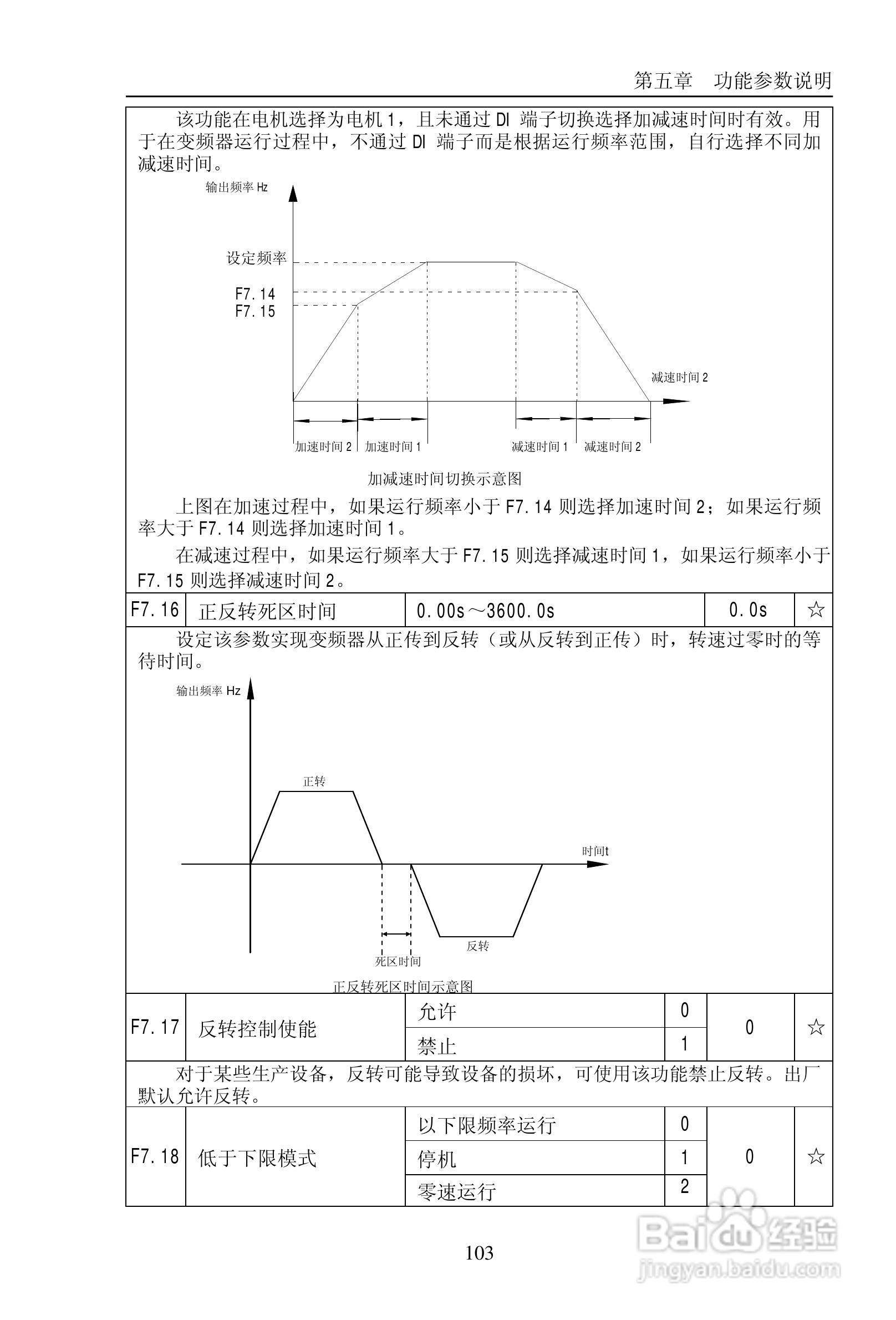 普传PI9200-075G2变频器使用说明书:[11]