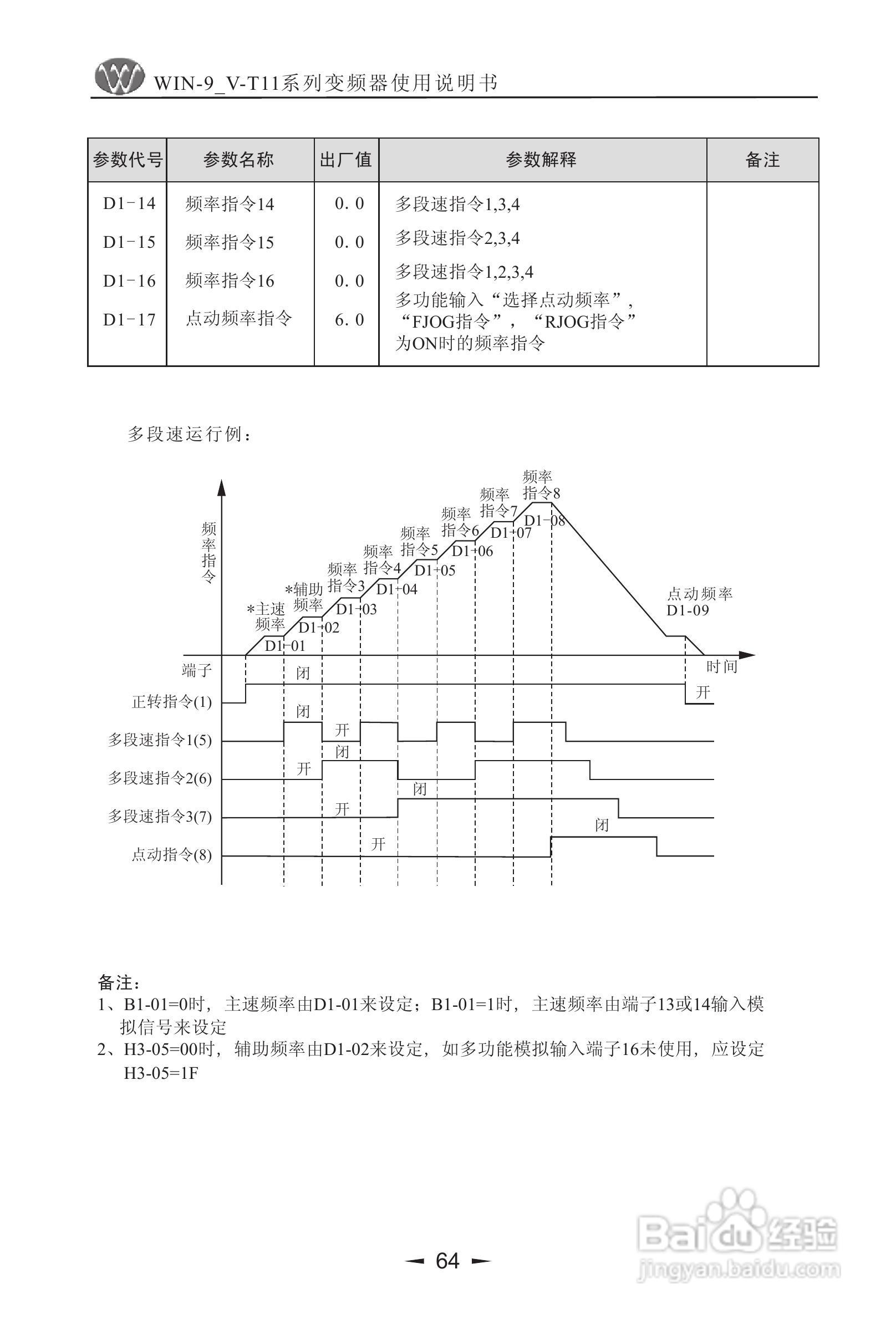 微能WIN_9V-500-800T11变频器使用说明书:[7]