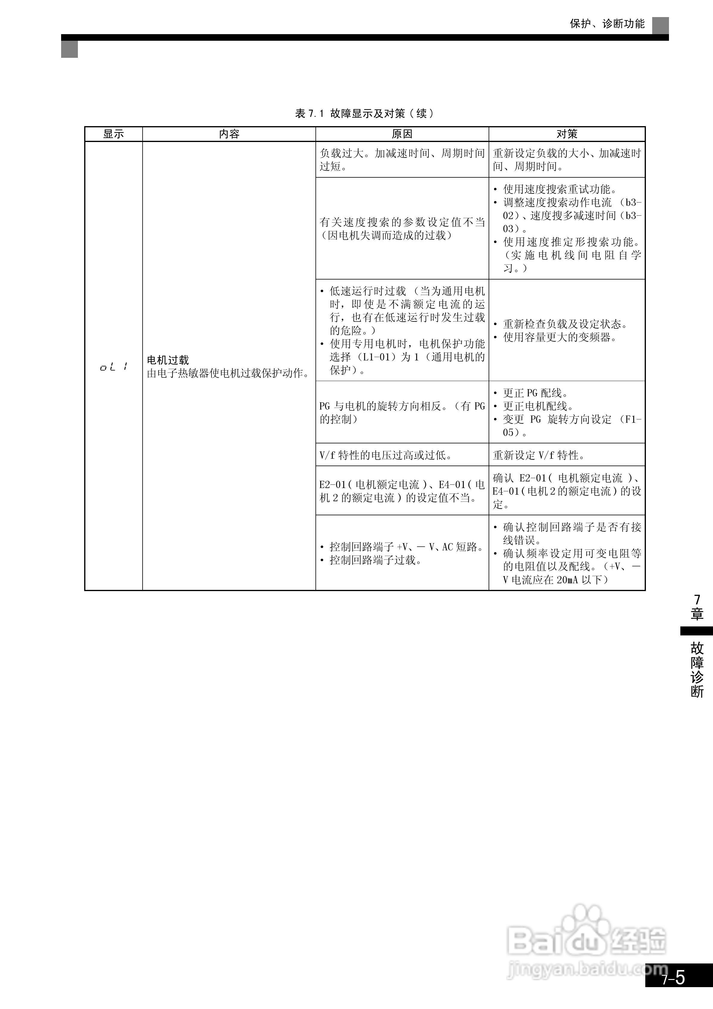 安川CIMR-F7B4300变频器使用说明书:[36]