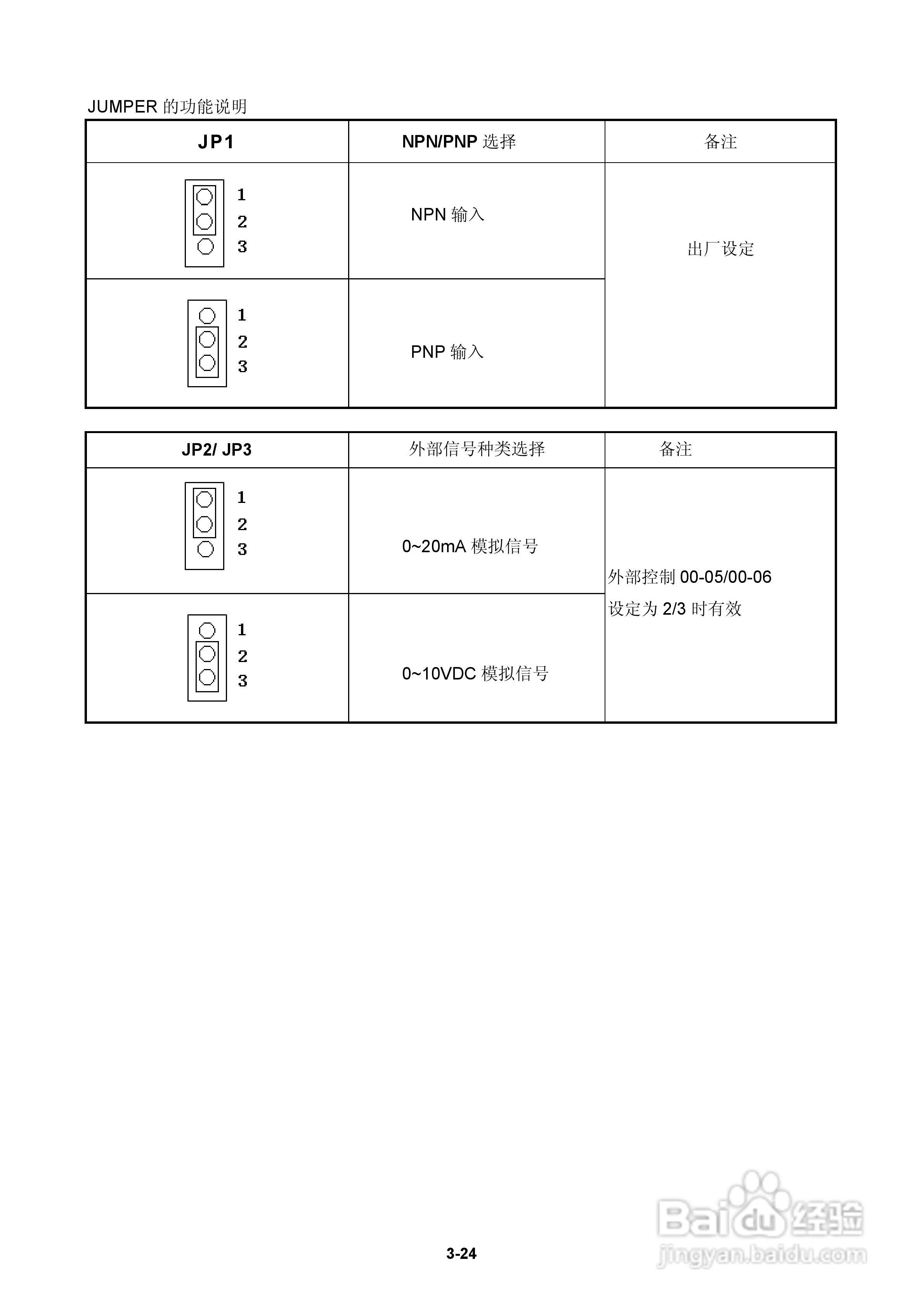 FATEK FID-E2-425-43变频器使用手册:[4]