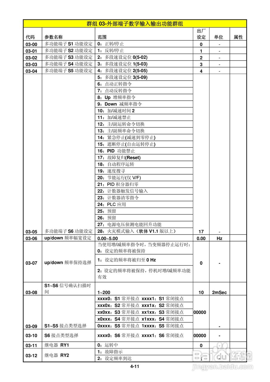 FATEK FID-E2-425-43变频器使用手册:[5]