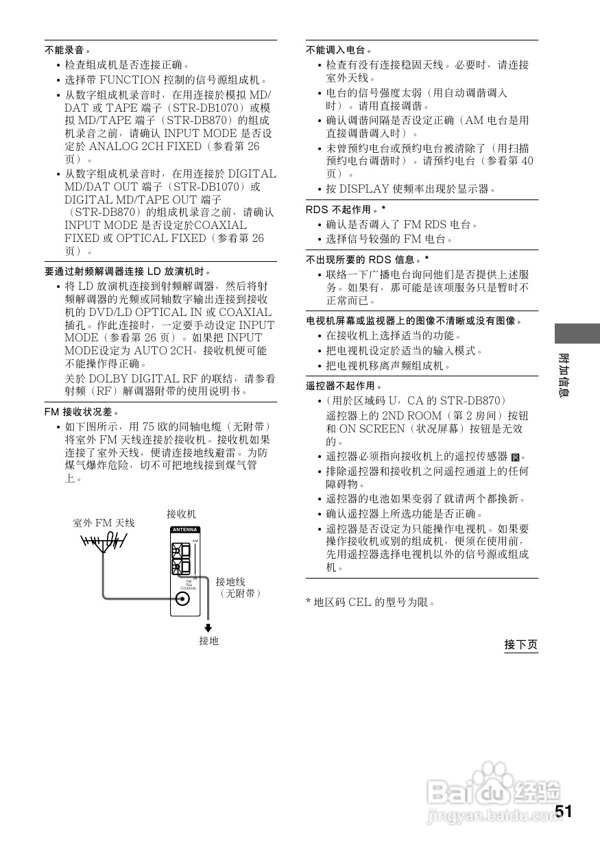 索尼STR-DB1070功放使用说明书:[3]