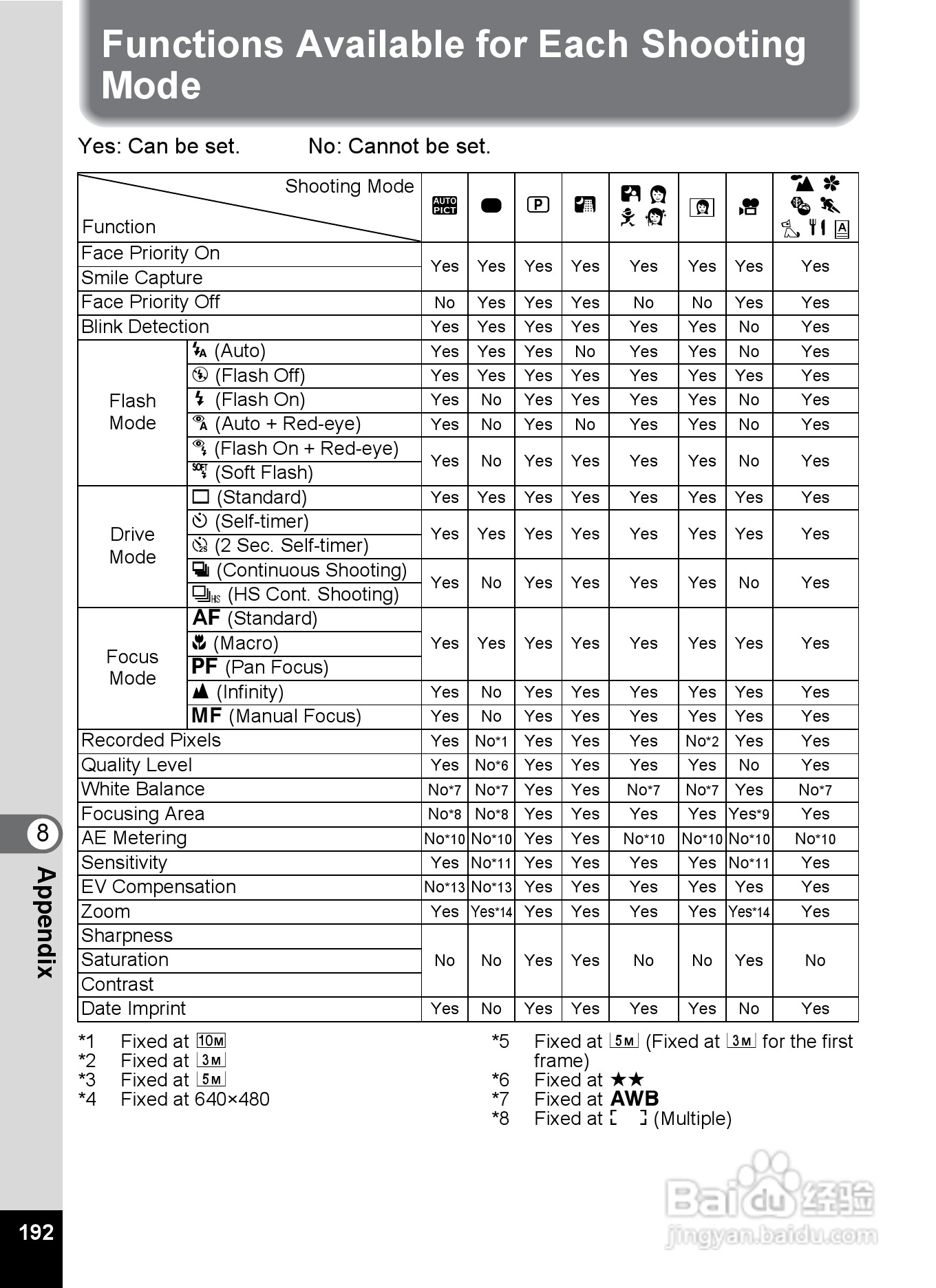 宾得Optio M60数码相机使用说明书:[20]