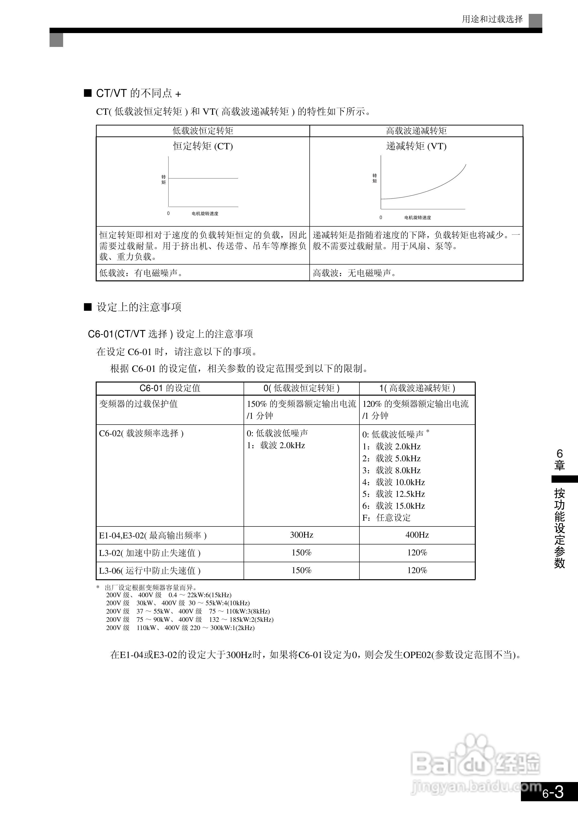 欧姆龙3G3RV-B430K-ZV1变频器说明书:[21]