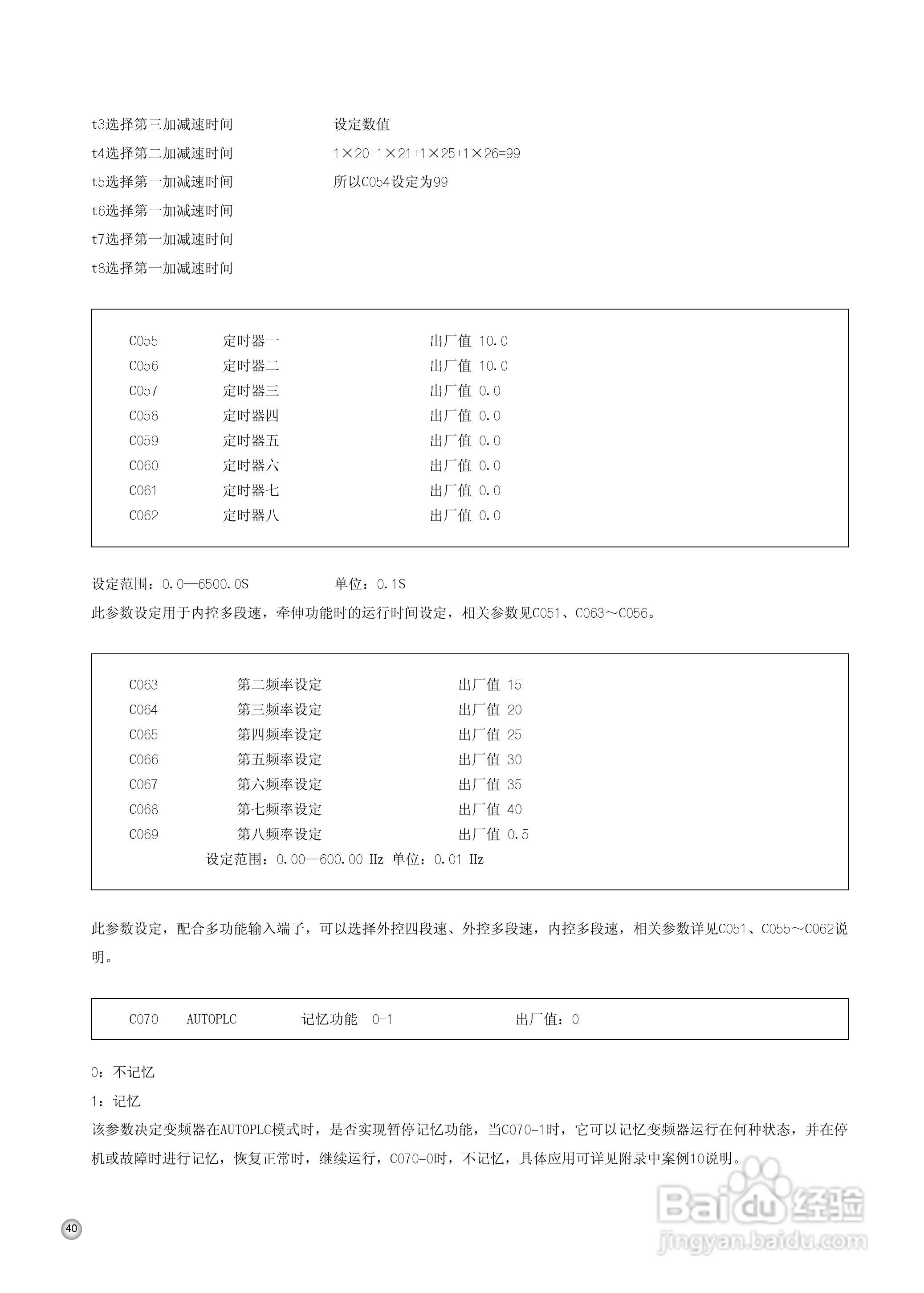 久川C0315A4变频器中文说明书:[4]