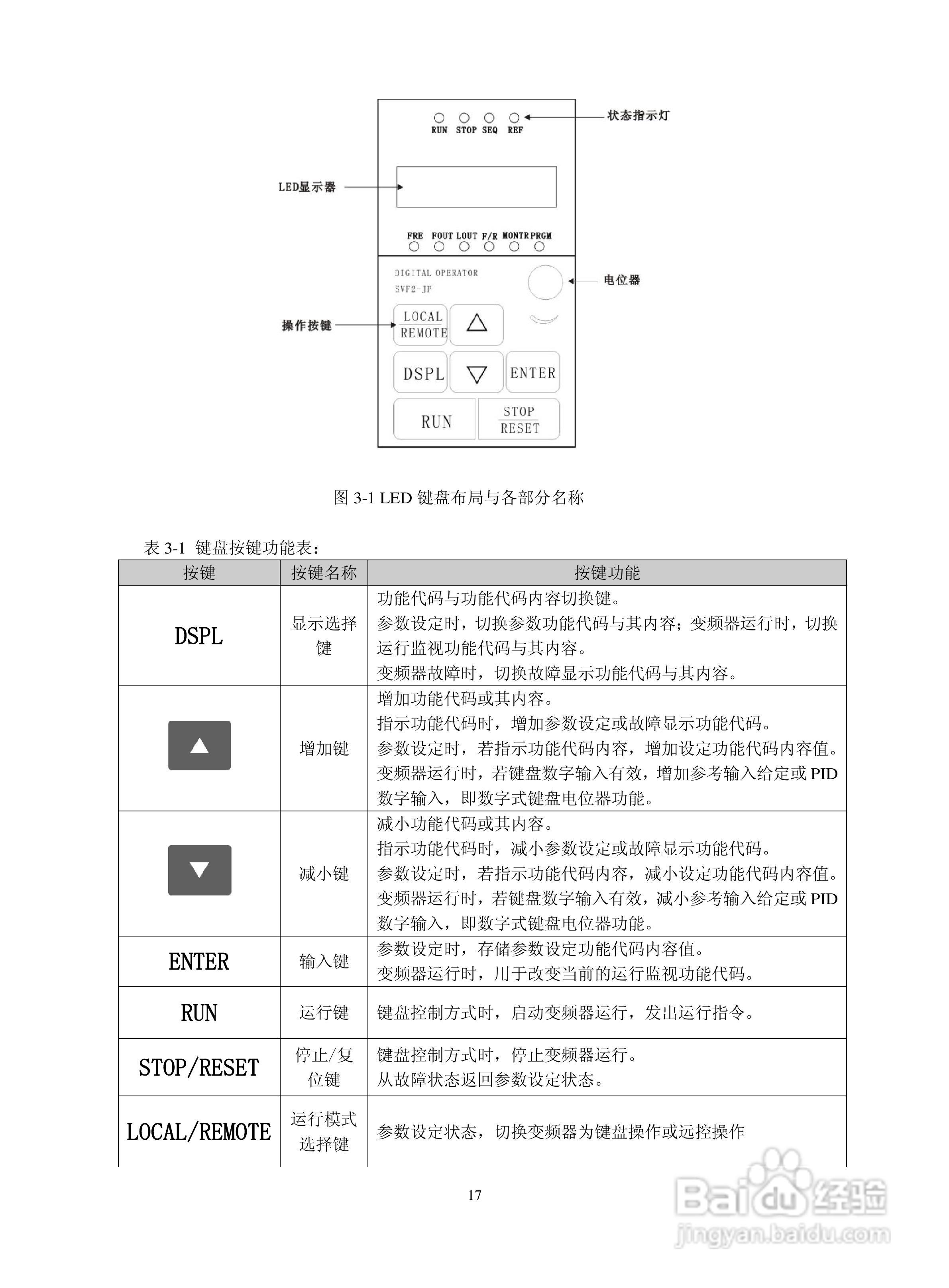 深川SVF2000-560T4变频器说明书:[2]