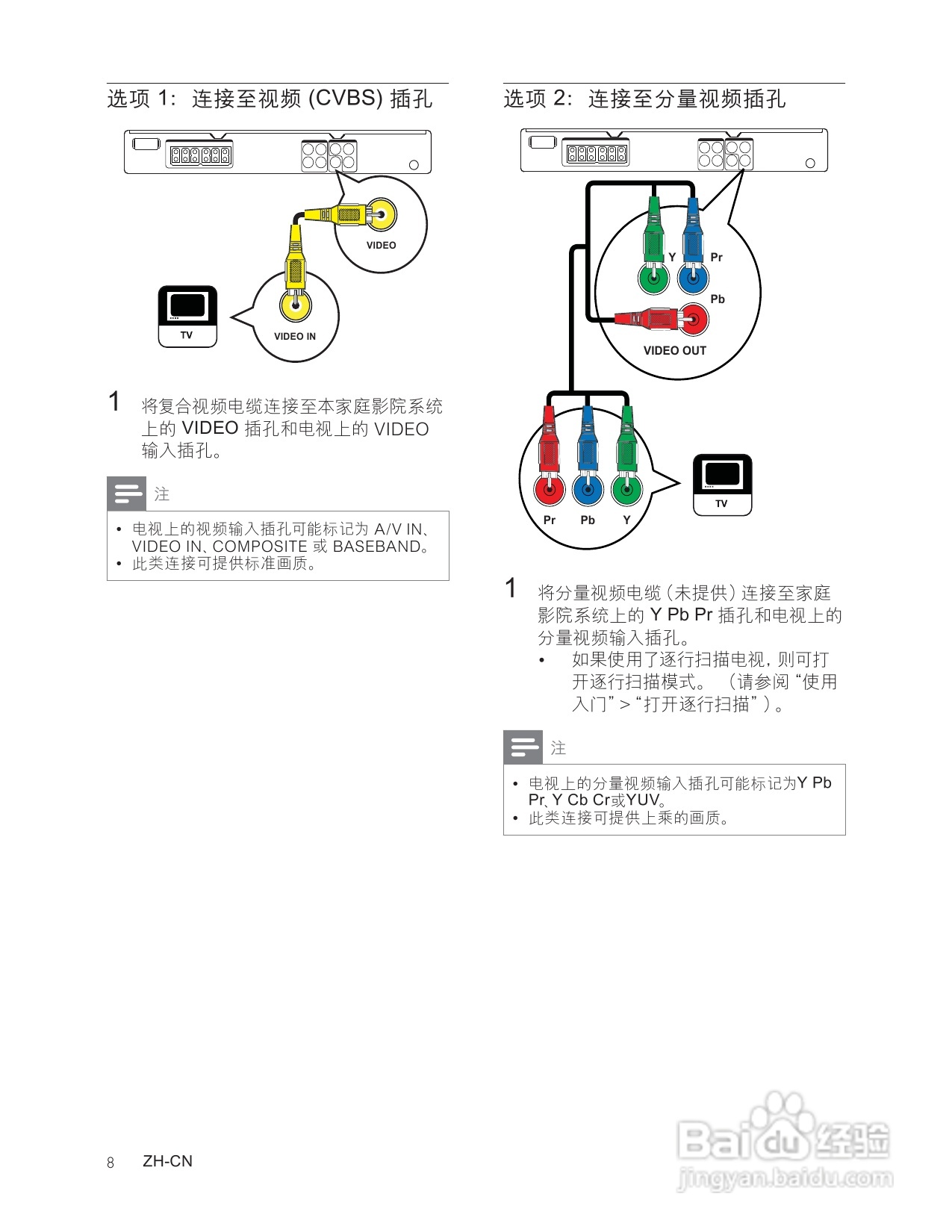 飞利浦HTS3181/93家庭影院使用说明书:[1]