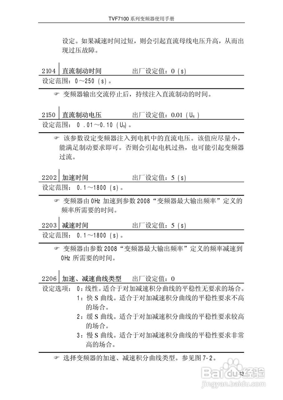 时代TVF7100-0015型变频器说明书:[5]