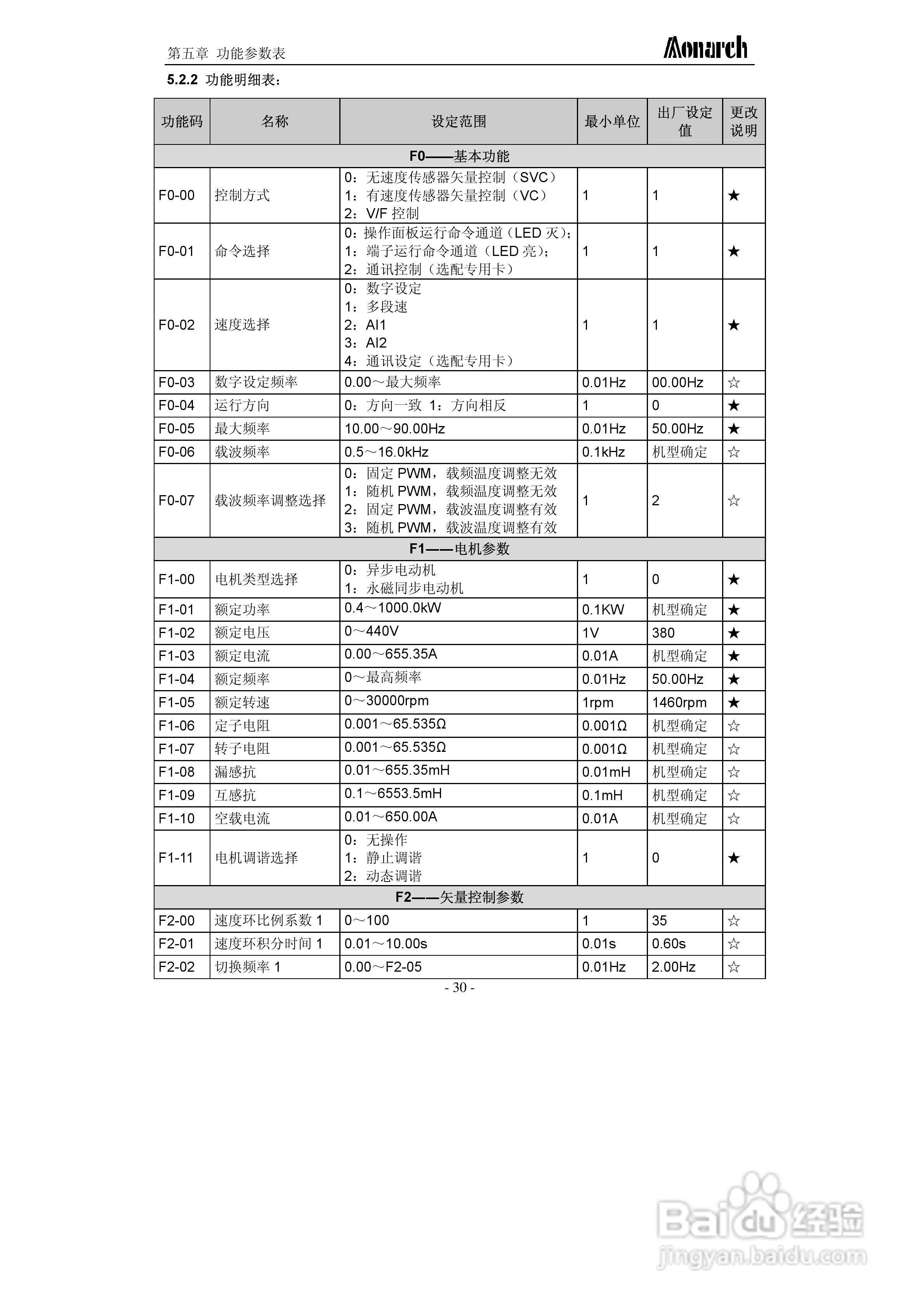 汇川ME320L-4045电梯专用变频器用户手册:[4]