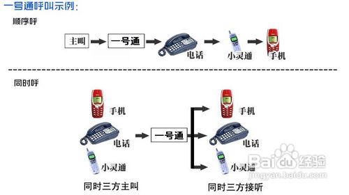 固定电话工作原理图图片