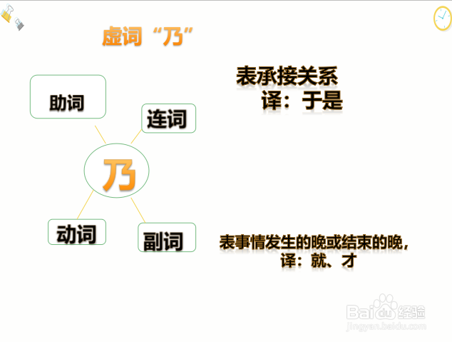 重点实词和虚词