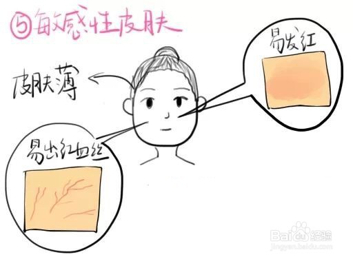 夏季护肤的4个小窍门