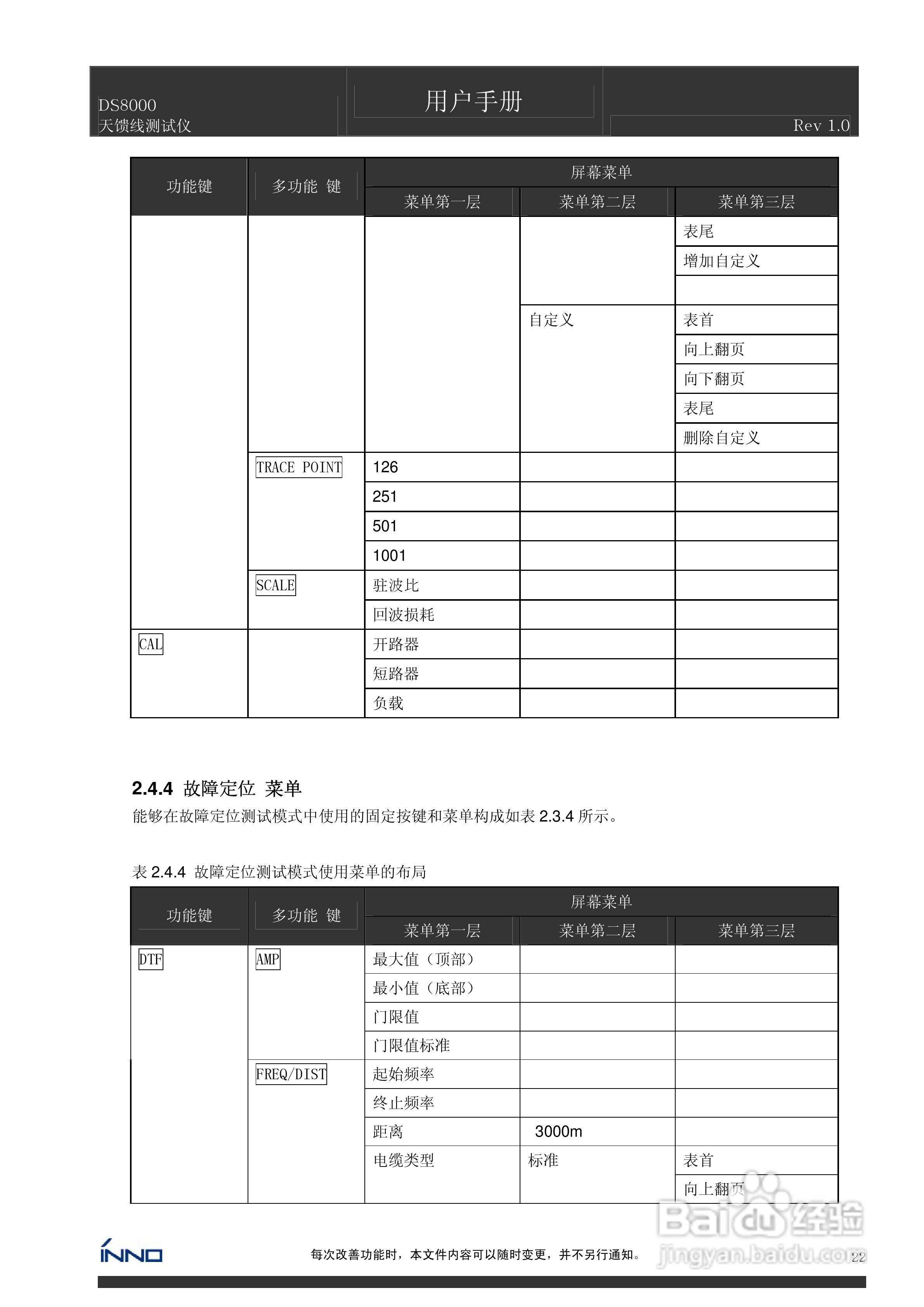 DS8000天馈线测试仪说明书:[3]