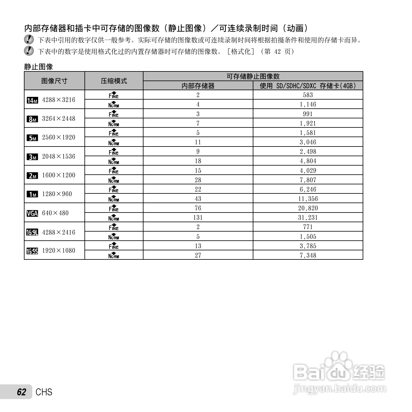奥林巴斯SP-810UZ数码相机使用说明书:[7]