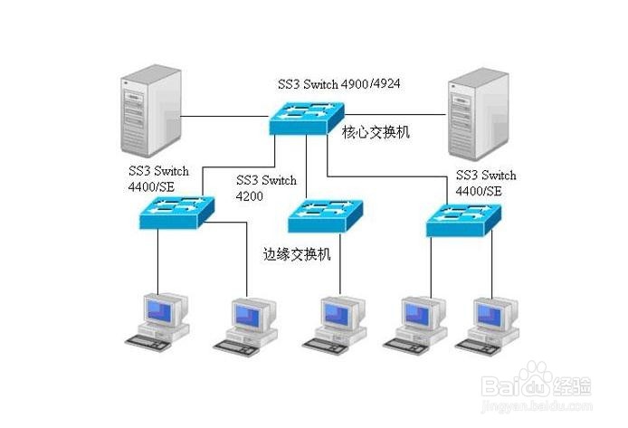 如何掌握软考中的组网规划与设计知识点