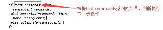 Shell的语法1:Shell 如何运行