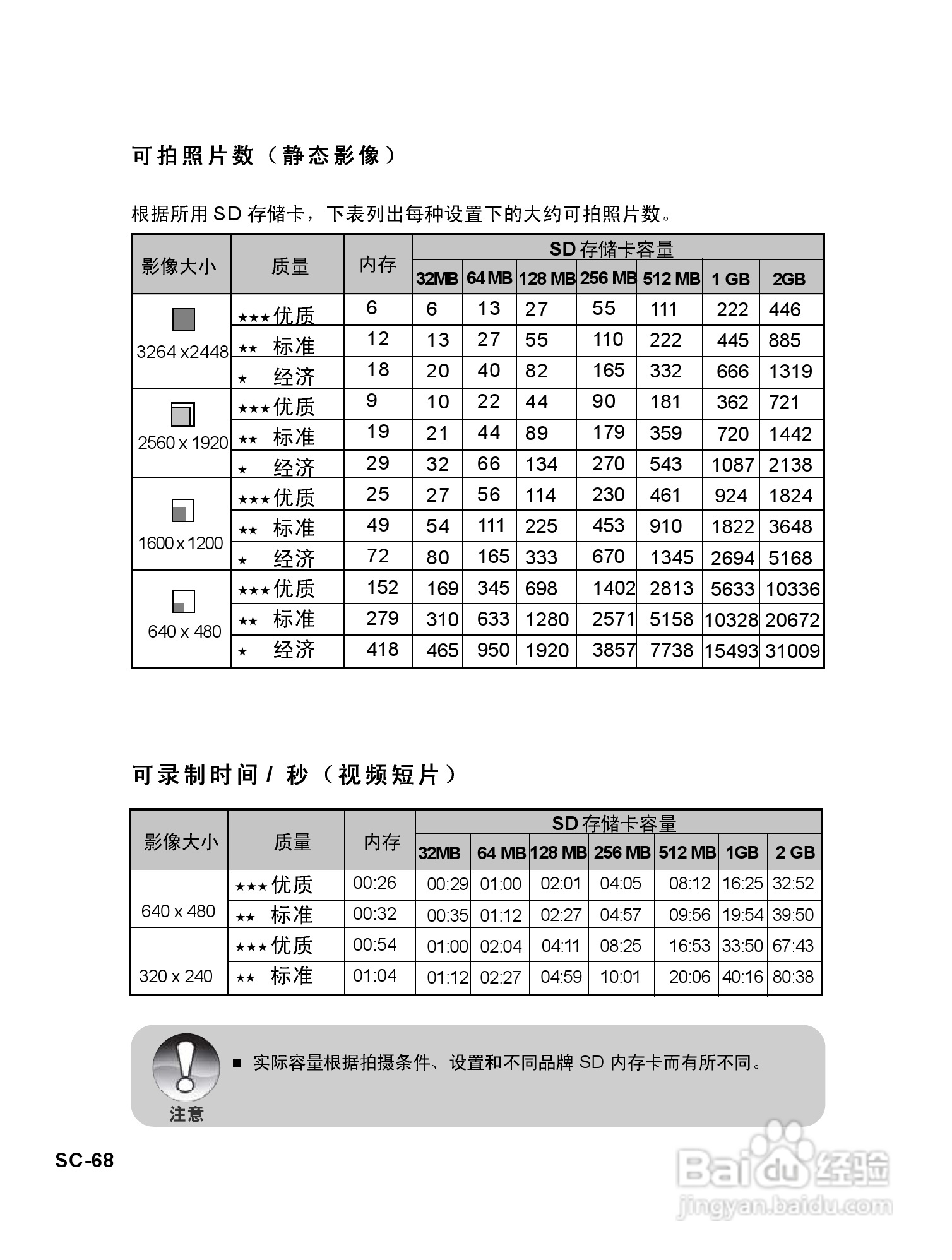 威达ViviCam 8625数码相机使用说明书:[7]