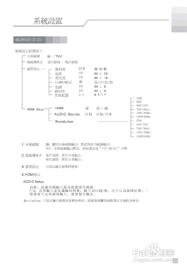 歌林KVD-1080UK型数位影音光碟机说明书:[2]