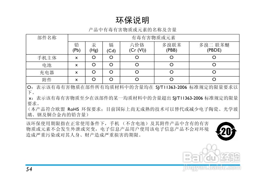 Philip飞利浦cte100red手机说明书:[3]