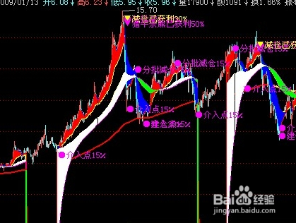 股市的操作思路个人解析？