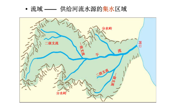 水电站水能利用率计算公式是什么