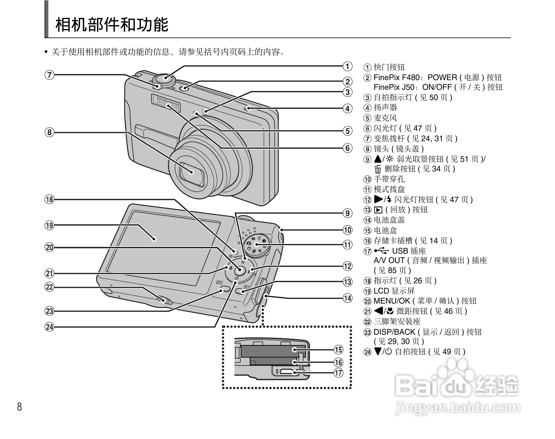 富士FinePix F480数码相机使用说明书:[1]
