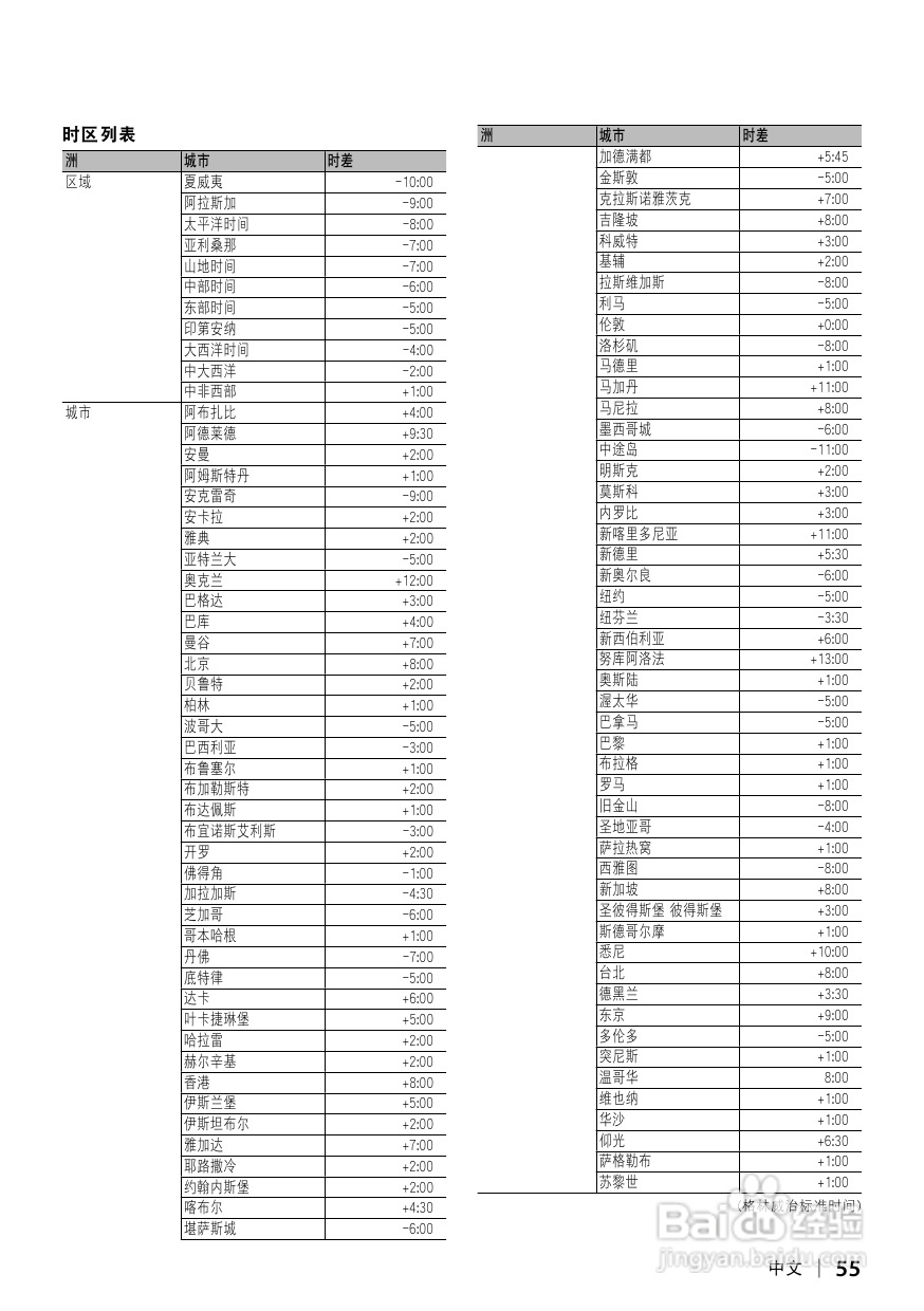 KENWOOD数字媒体接收机KIV-700使用说明书:[3]