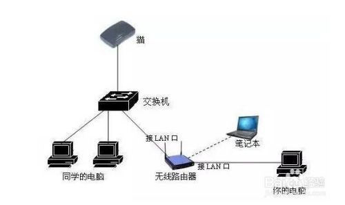 路由器、交换机、猫都有什么区别？