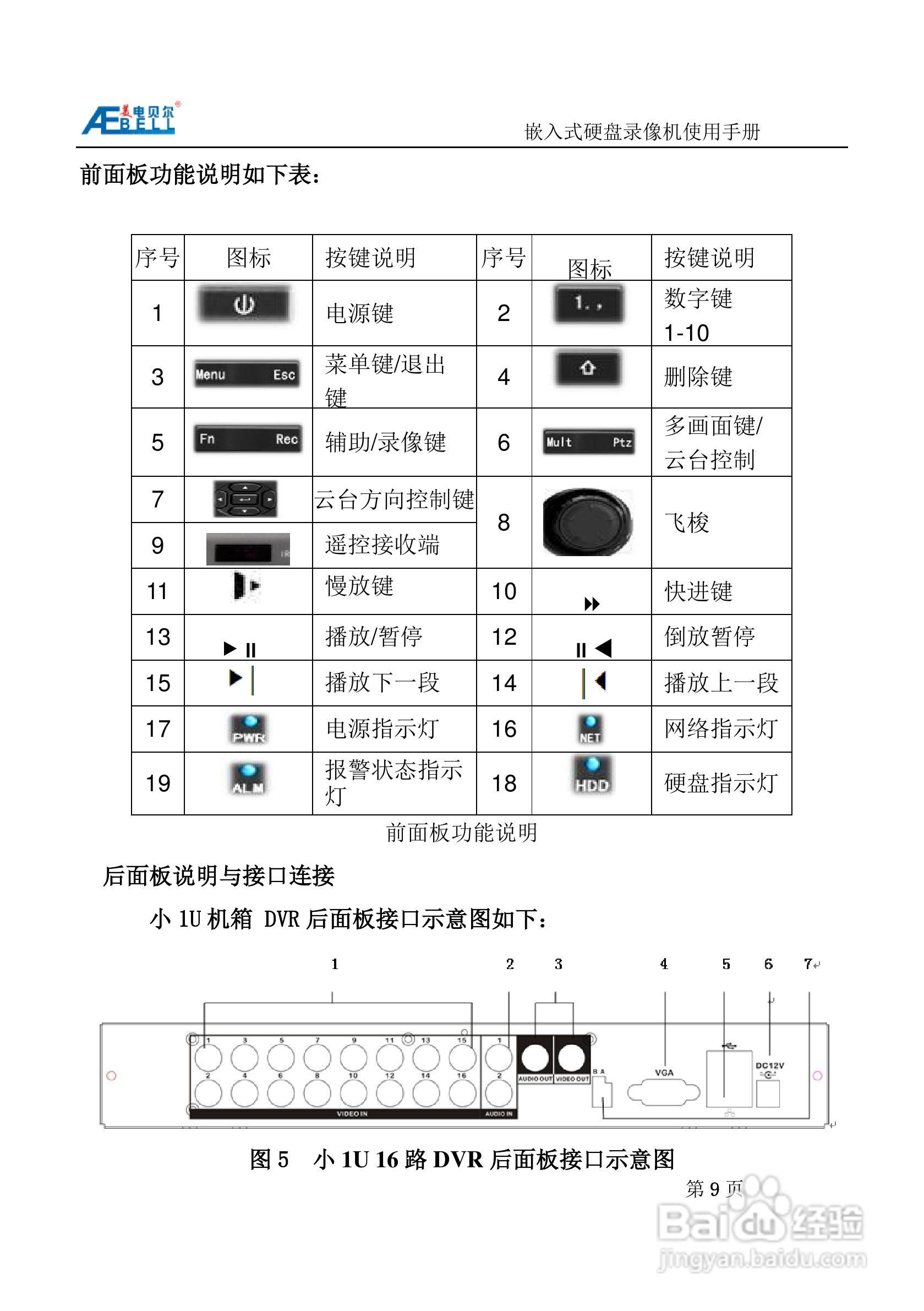 美电贝尔SDI高清数字硬盘录像机使用说明书:[1]