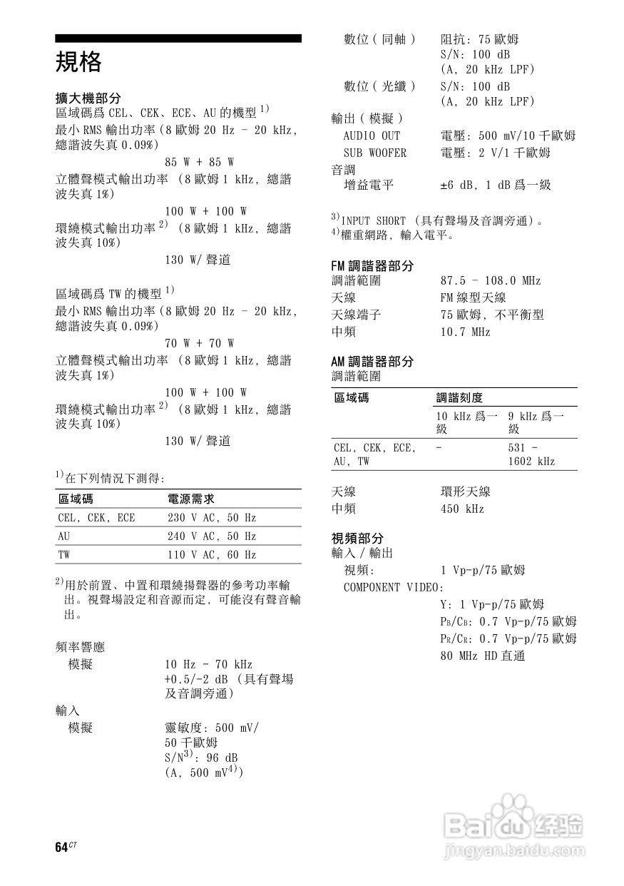 SONY STR-DG520功放使用说明书:[4]