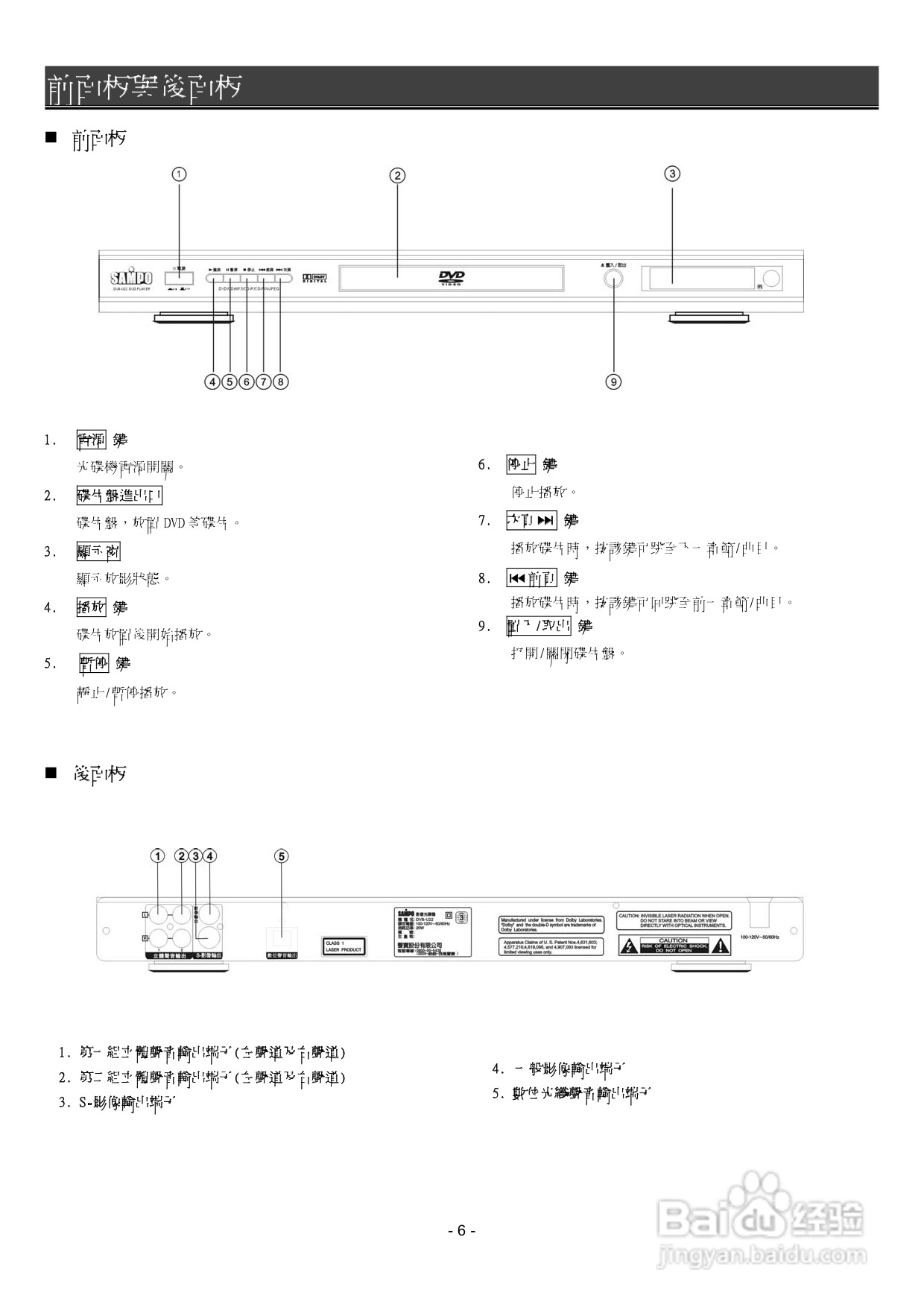 声宝DVB-U22型DVD播放器说明书:[1]