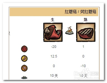 饥荒红蘑菇的功效与作用