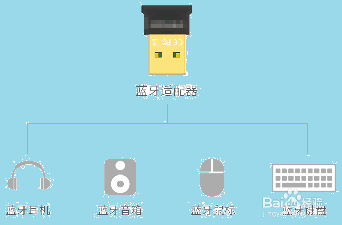 台式电脑怎么连蓝牙耳机