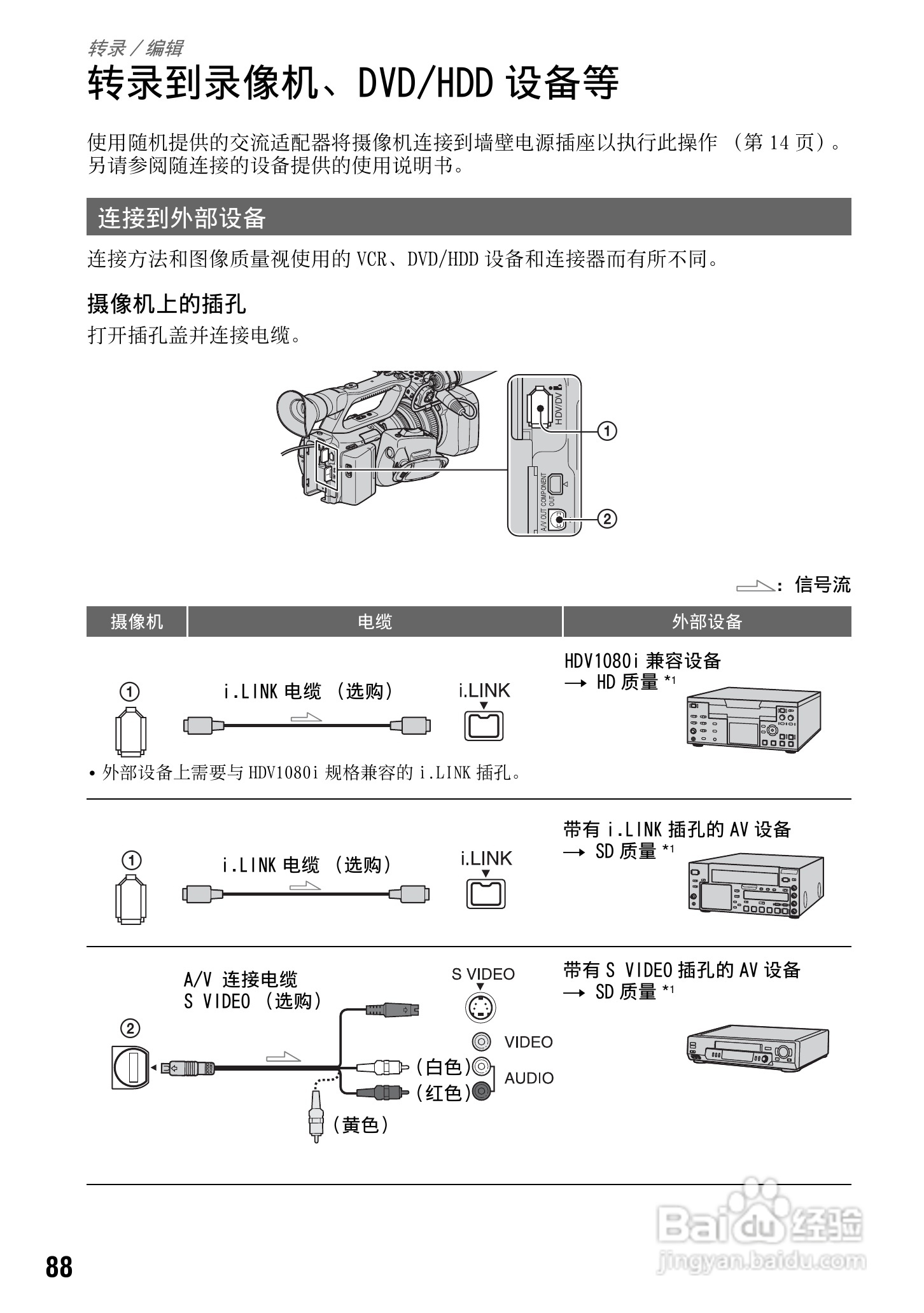 索尼HVR-Z7C数码摄像机使用说明书:[9]