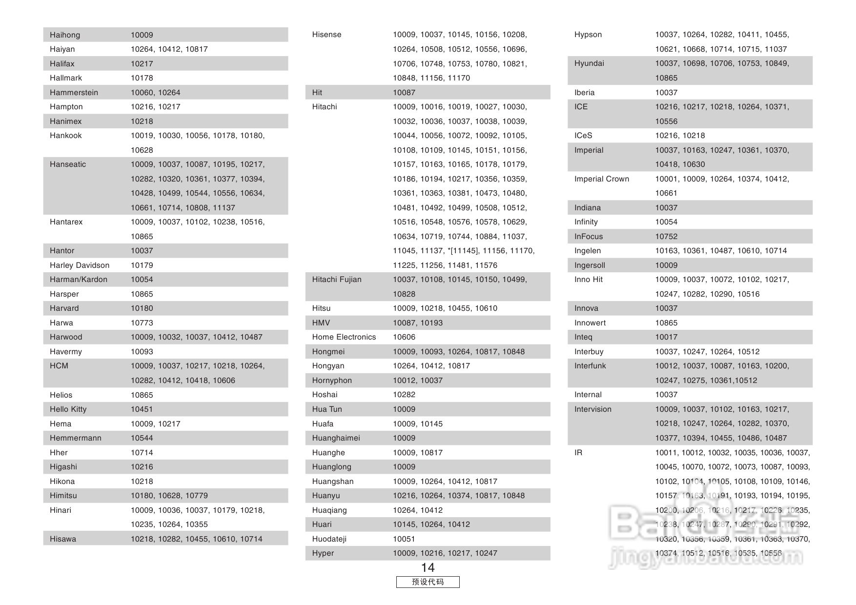 DENON收音环绕扩音机AVR-3806操作说明书:[6]
