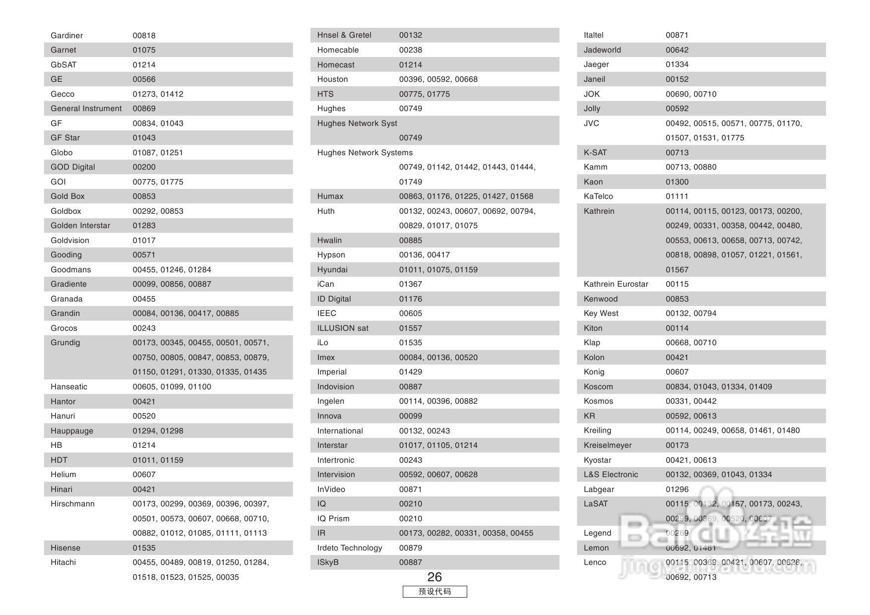 DENON收音环绕扩音机AVR-3806操作说明书:[7]