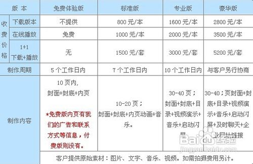 怎么确定电子杂志的价格：[2]