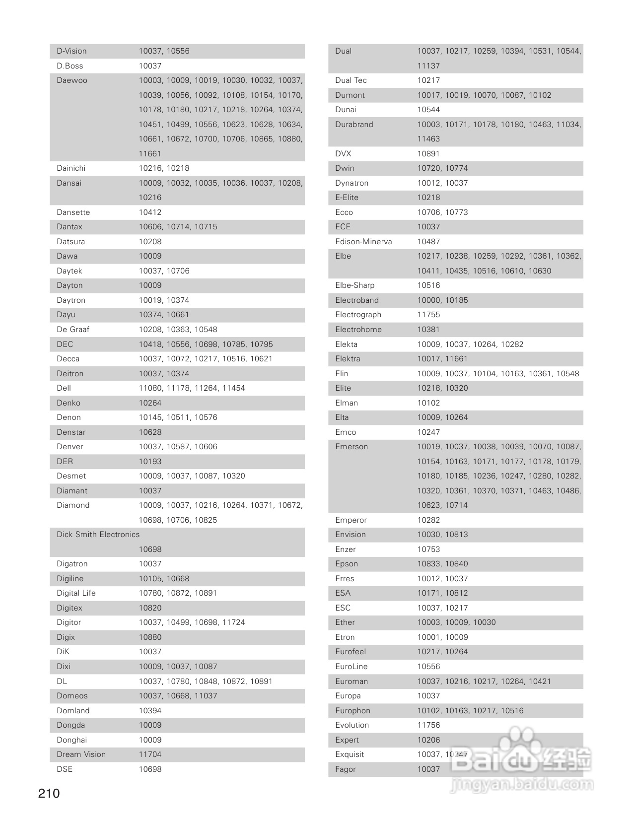 DENON AVC-A1XVA功放安装说明书:[11]