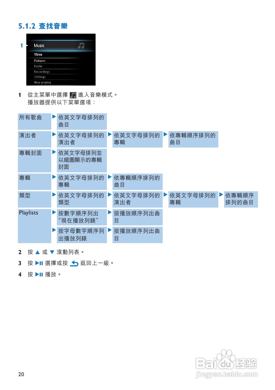 PHILIPS SA5295播放器说明书:[2]