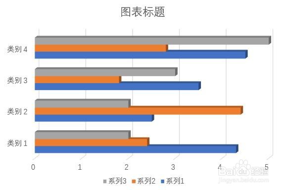 如何更改PPT幻灯片中插入的三维簇状条形图格式