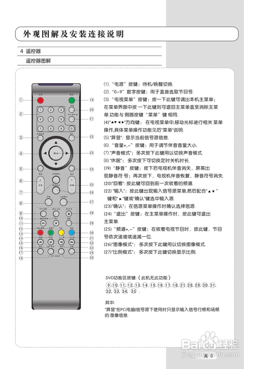TCL王牌LED22C100液晶彩电使用说明书