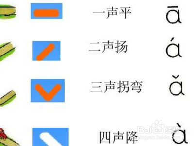 二声和三声怎么区分?